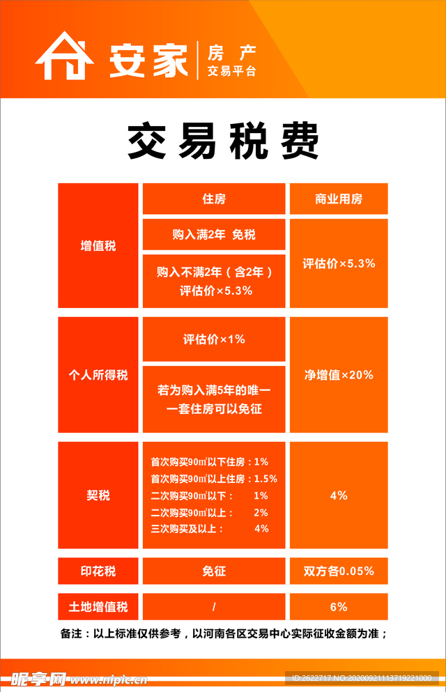 安家房产交易税费