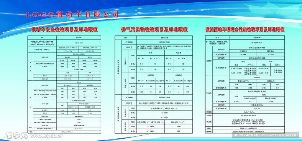 机动车合格数值