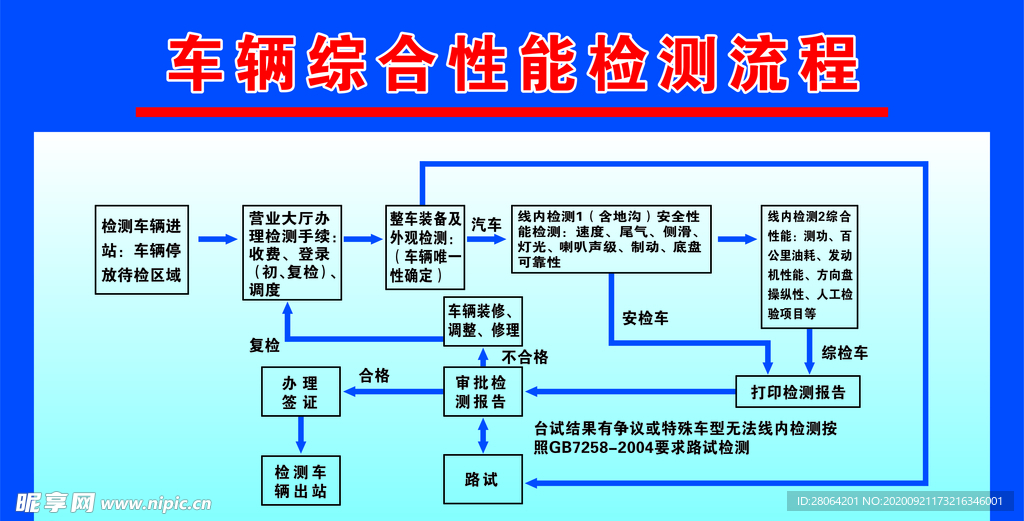 车辆综合性能检验流程