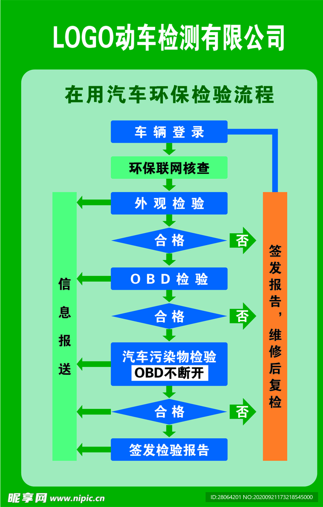 汽车环保检验流程