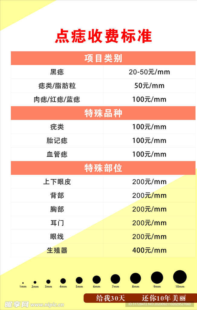 点痣价目表