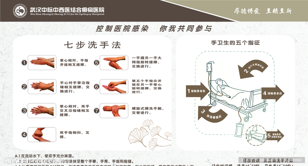 医院七步洗手法