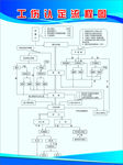 工伤认定流程图