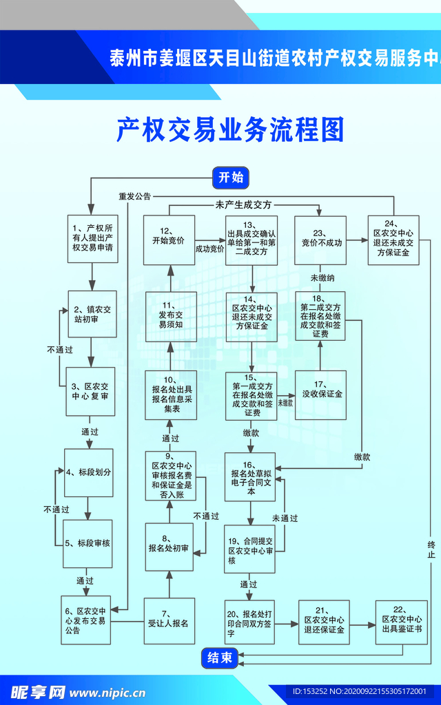 农村产权交易中心流程图