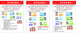 物业费内图非矢量图
