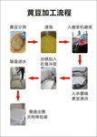 黄豆加工流程图
