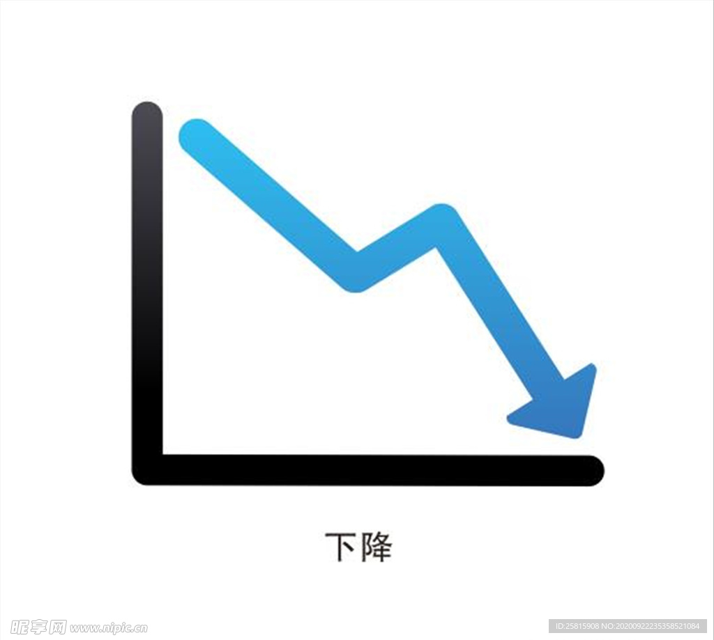 下降