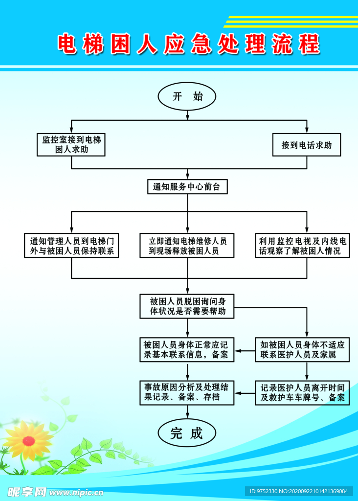 电梯困人紧急处理流程