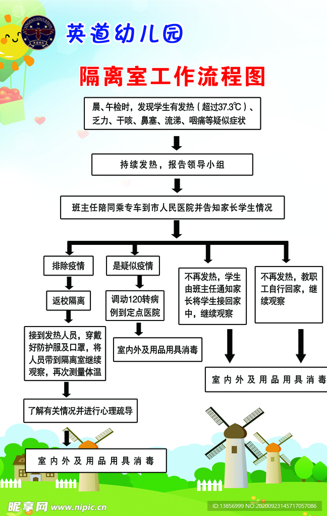 英道幼儿园隔离工作流程图