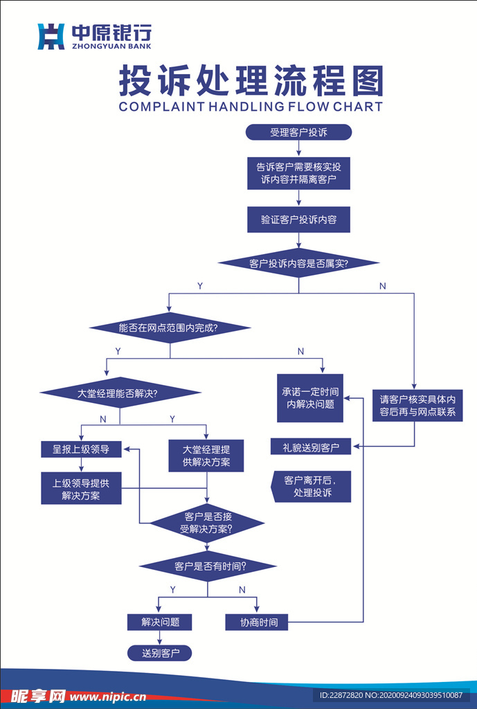 投诉处理流程图