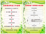 发热患者转运工作流程