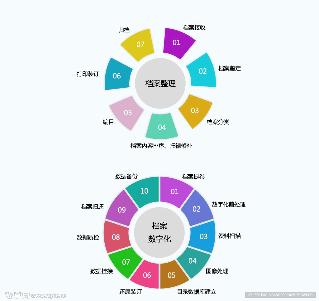 网站手机流程图设计 步骤图广告