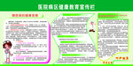健康教育宣传栏