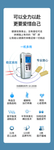 半导体激光治疗仪