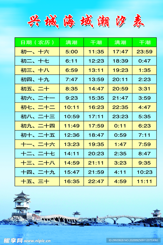 兴城海域潮汐表