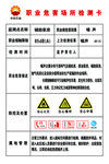 职业危害场所检测卡