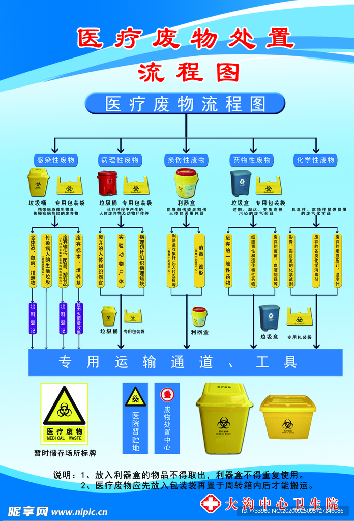 医院制度