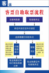 客票自助流程
