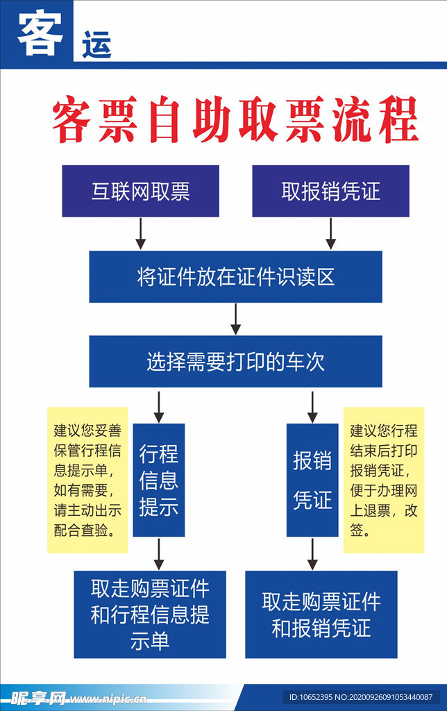 客票自助流程