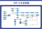 DIP工艺流程