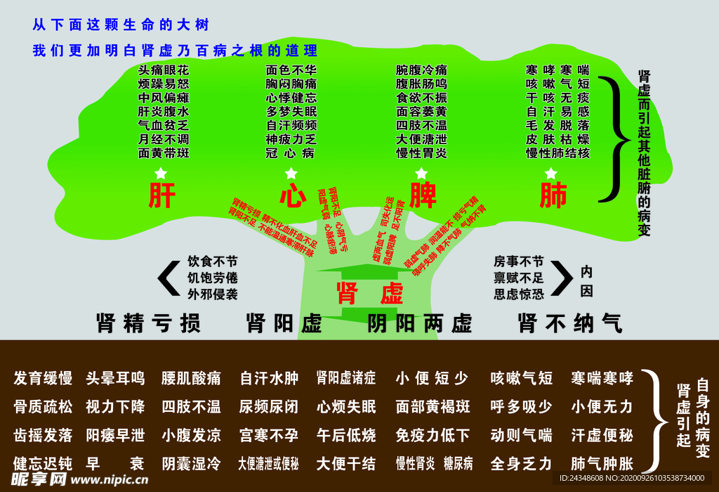 艾灸 理疗