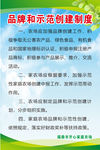 农场品牌和示范创建制度