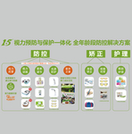 视力防控 矫正护理