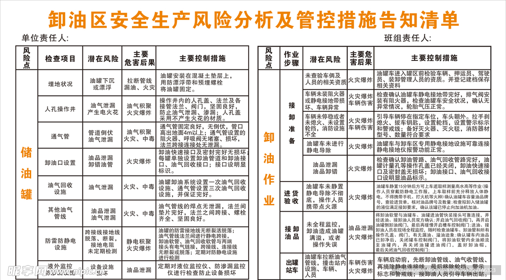 卸油区安全生产风险分析