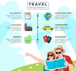 情侣旅行信息图