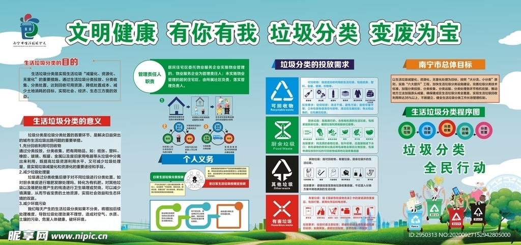 垃圾分类海报
