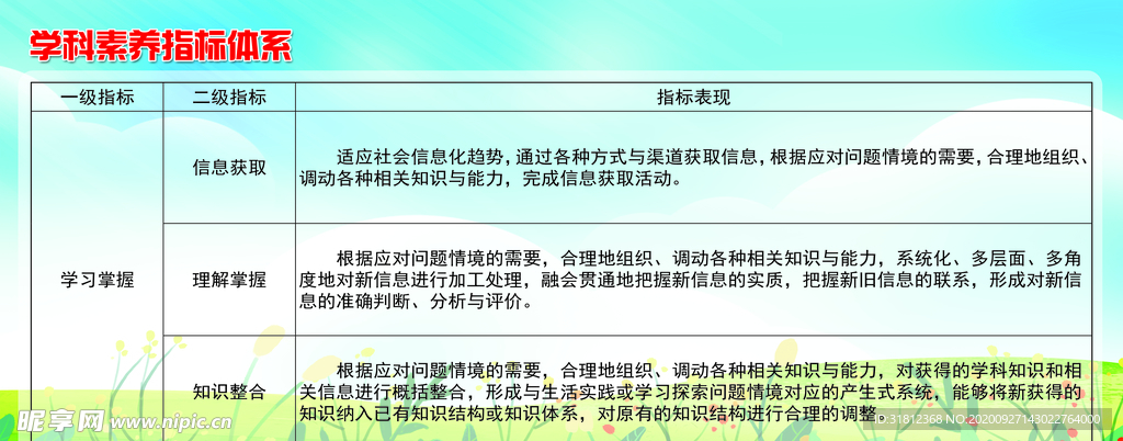 中国高考评价体系