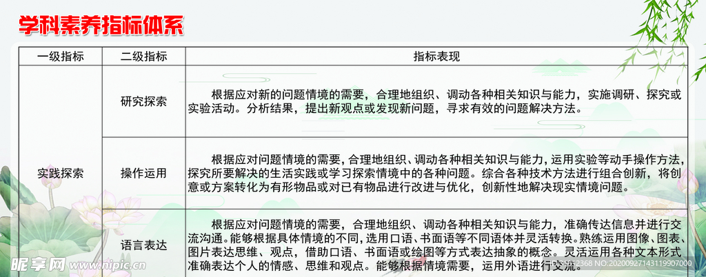 中国高考评价体系