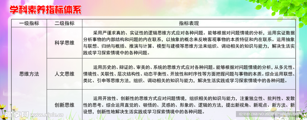 中国高考评价体系