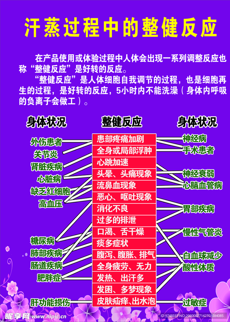 汗蒸过程中的整健反应