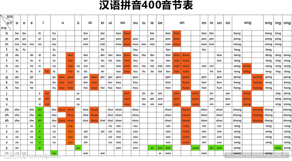 小学拼音400音节