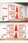 企业文化墙