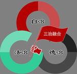 三治融合文化墙