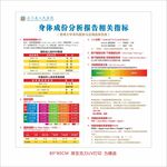 身体成份分析报告相关指标