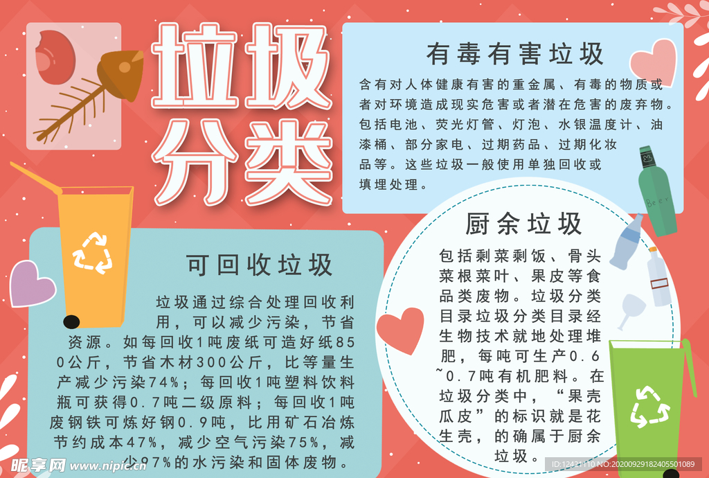 垃圾分类手抄报