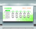 企业发展历程
