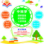 中国梦