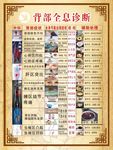 背部全息诊断