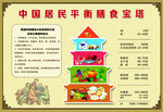 中国居民平衡膳食宝塔