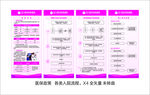 医保政策展架
