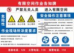 有限空间作业告知牌