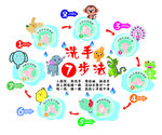 7步洗手法