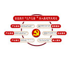 三严三实文化墙