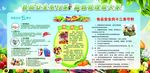 关注食品安全