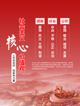 社会主义核心价值观