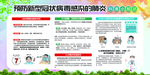 预防新冠科普知识